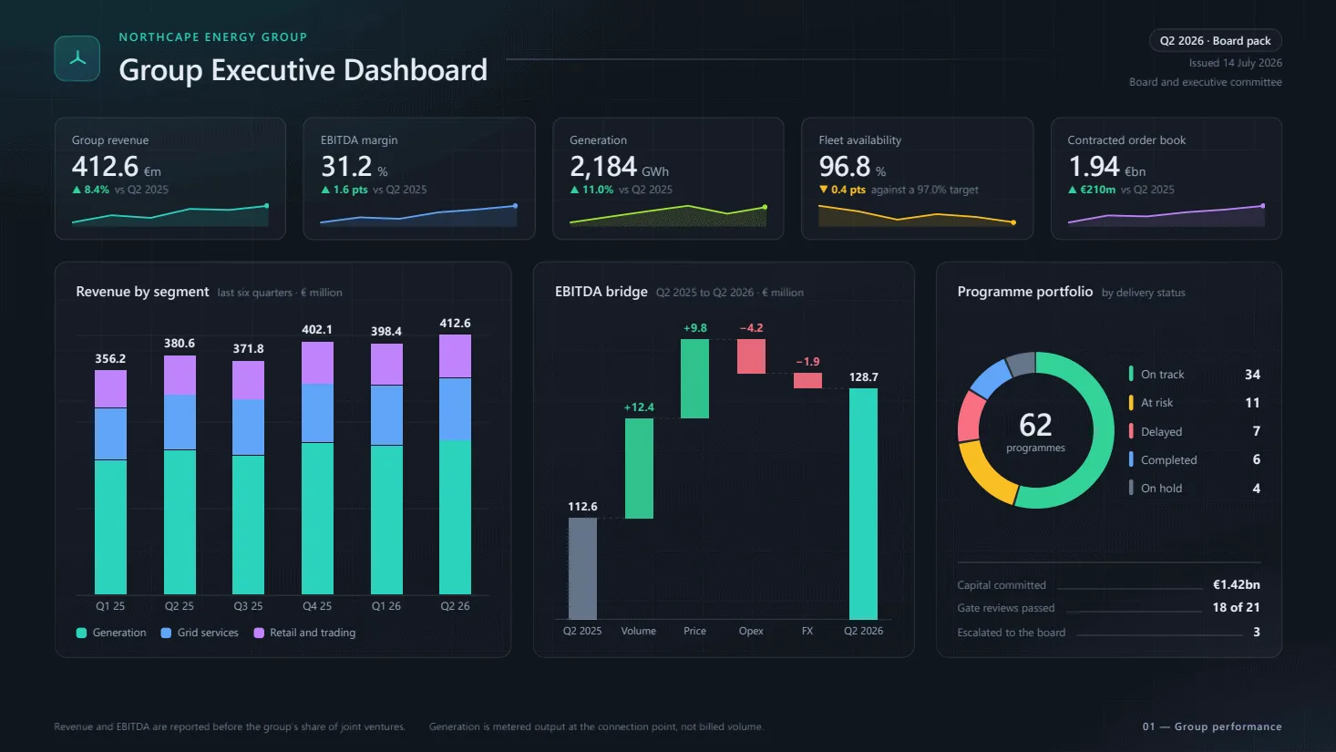The first sheet of Executive Dashboard, as the engine prints it.