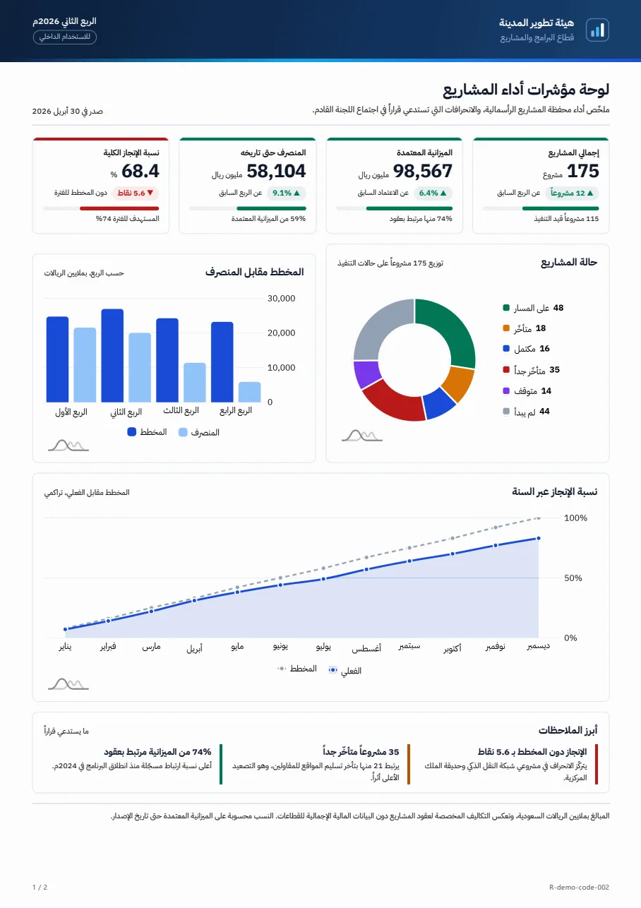 The first sheet of Project KPI Dashboard (Arabic), as the engine prints it.